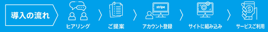 導入の流れ